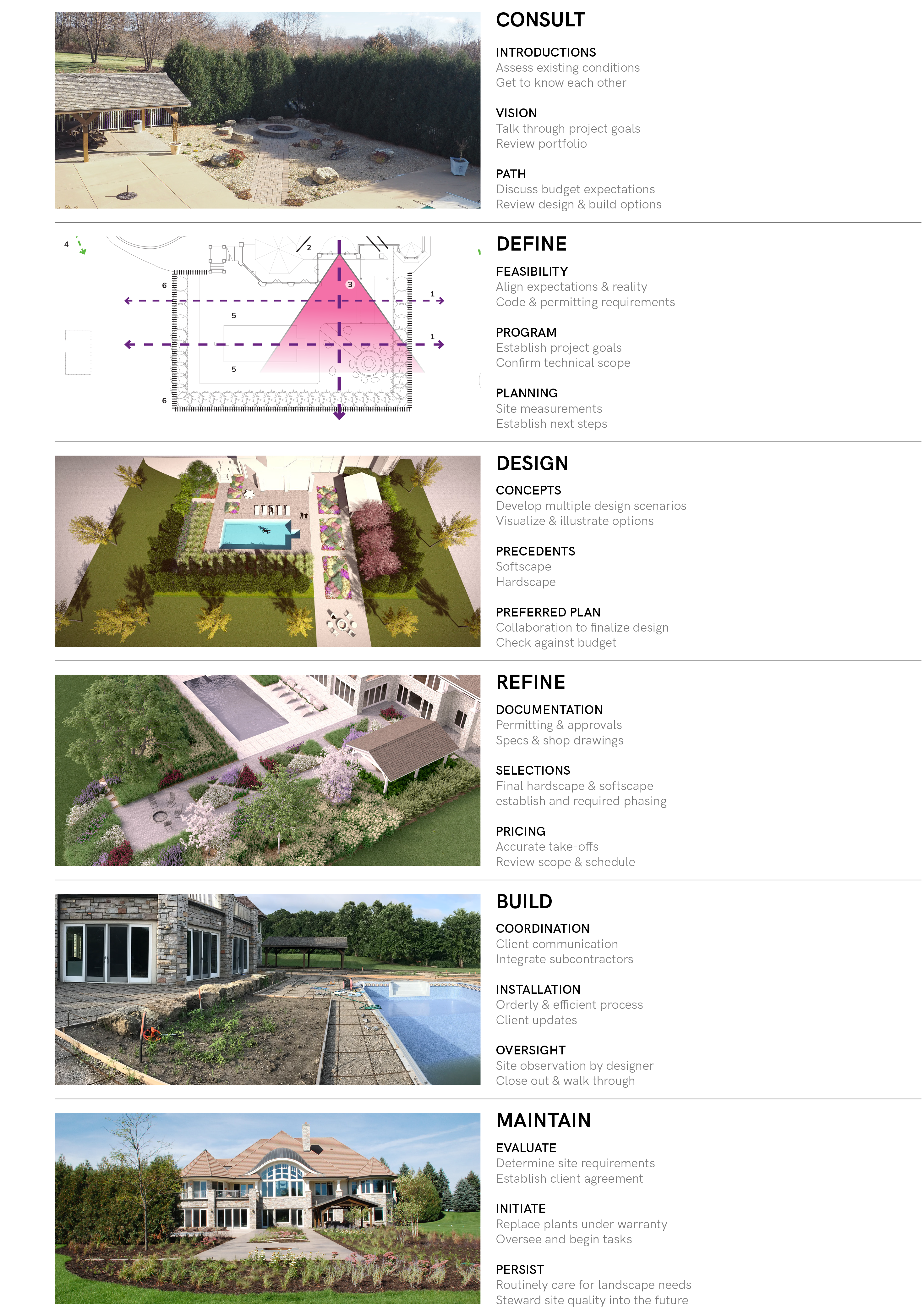 Landscape design process Minneapolis
